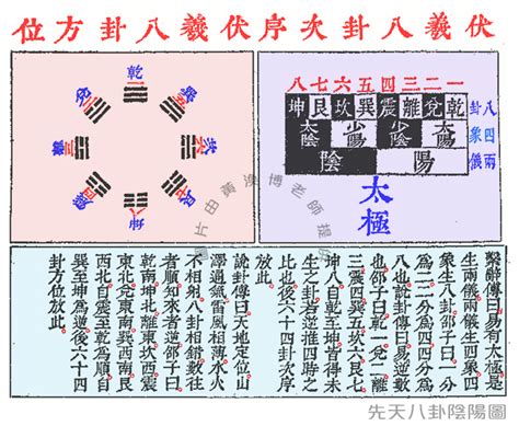 風水玄學|風水學由淺入深（一） — 黃渙博玄學網﹣香港風水十八區